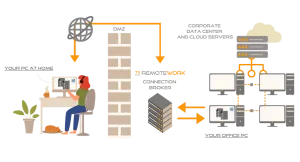 TSplus gateway download