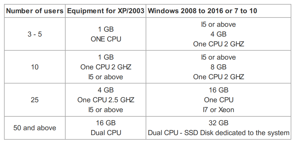 TSplus hardware requirements download