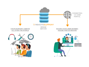 TSplus helpdesk download