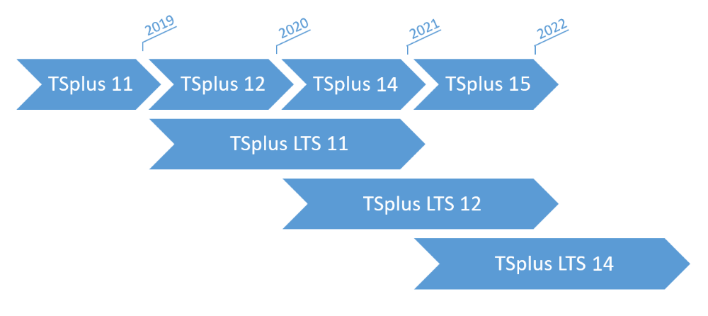 TSplus 12 pricing