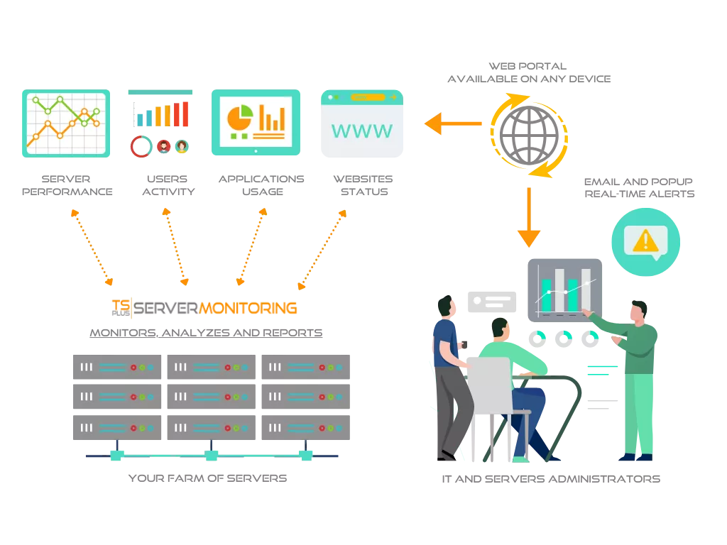 TSplus enterprise plus edition download