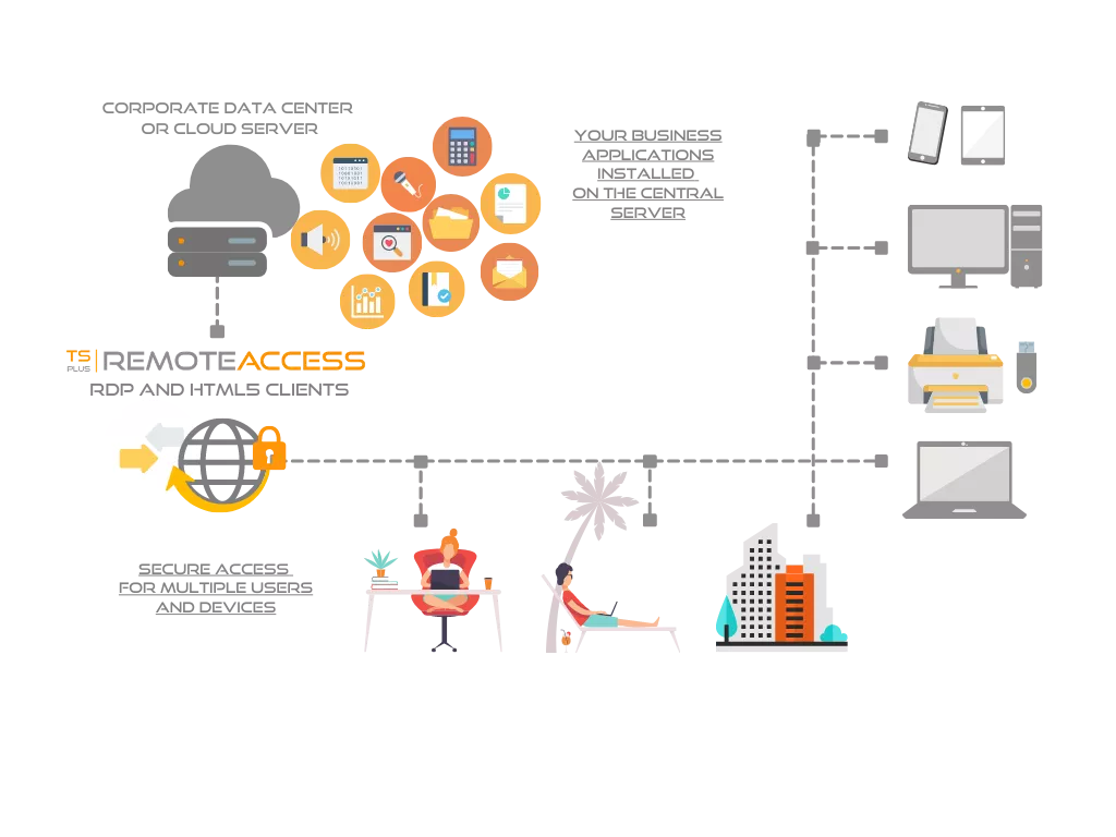 TSplus enterprise plus edition pricing
