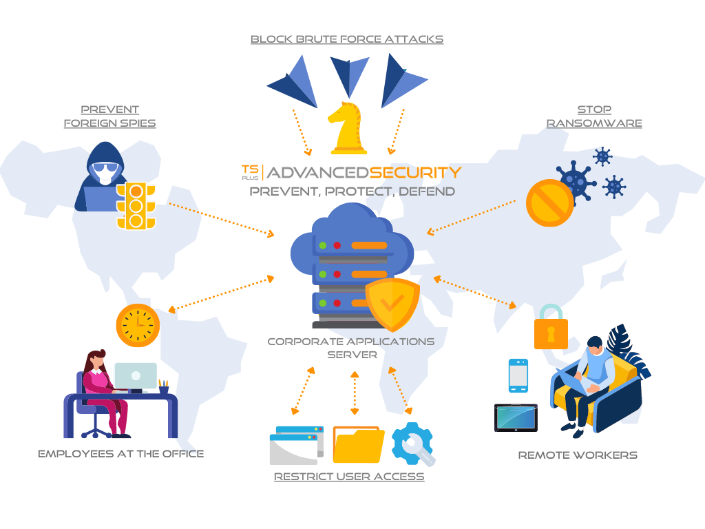 TSplus enterprise unlimited users pricing