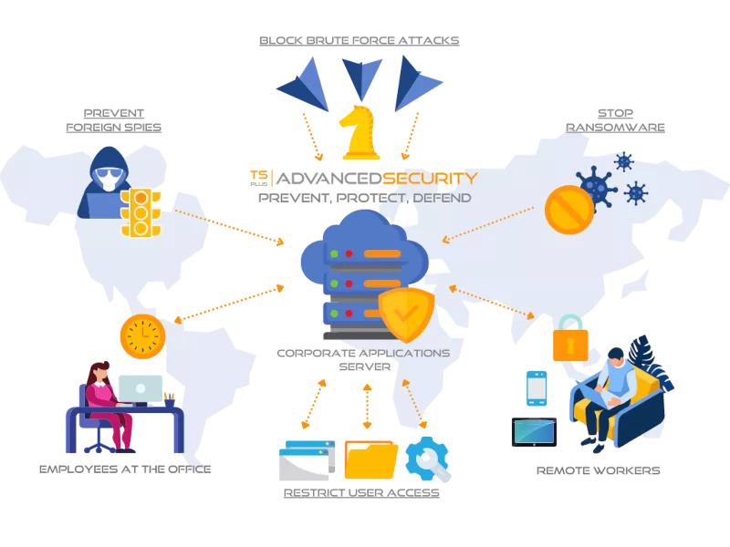 TSplus legal pricing