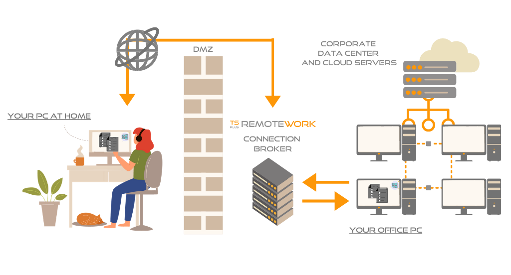 TSplus remote access pricing