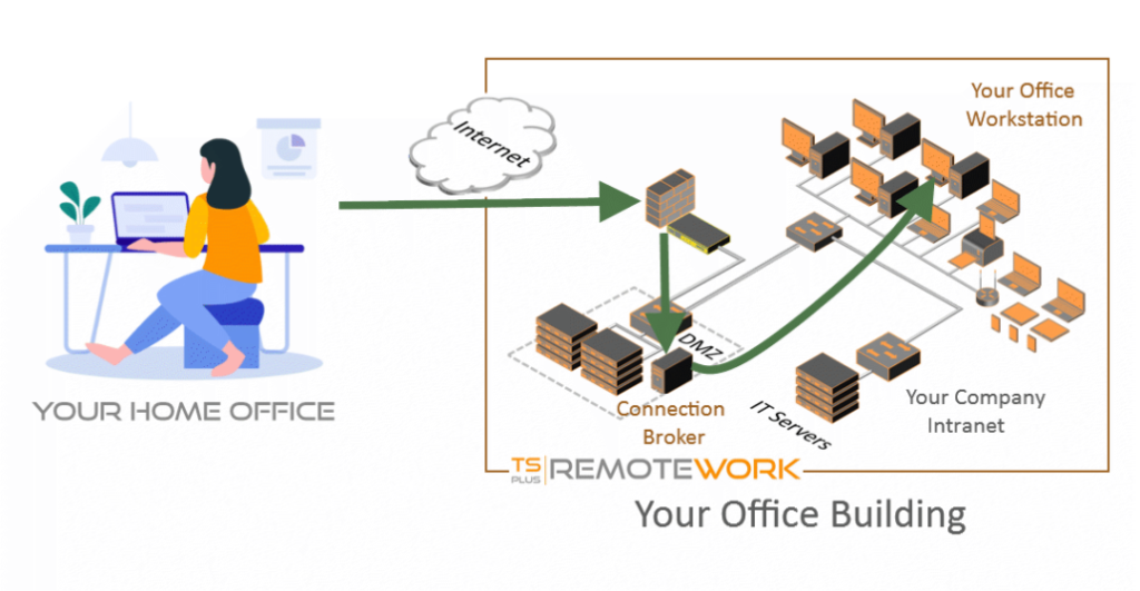 TSplus remote work pricing