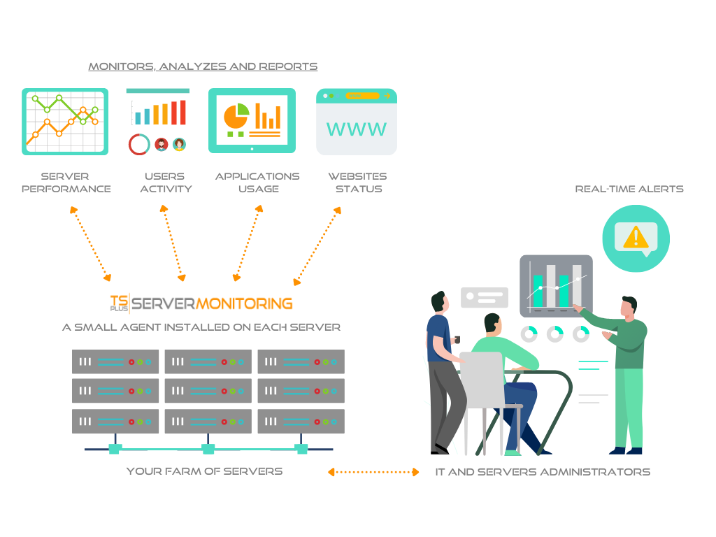 TSplus enterprise unlimited users download